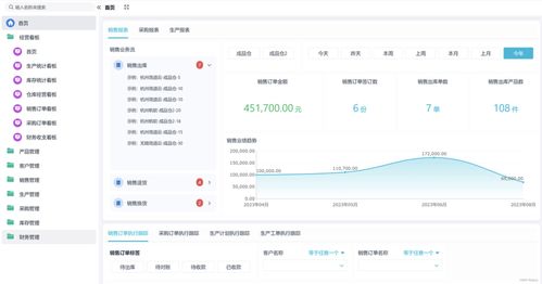 一文講透 erp系統(tǒng)是什么