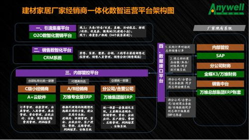 建材家居數(shù)智化轉(zhuǎn)型,萬維軟件與您攜手開拓新藍(lán)海