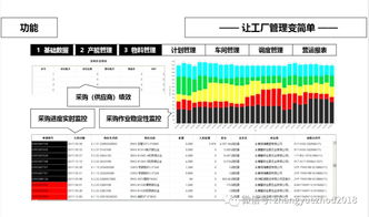 柔性制造體系 下 信息系統和組織基礎保障