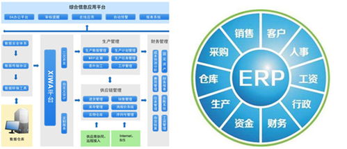中國十大品牌精度淋浴房 erp系統為品質保駕護航