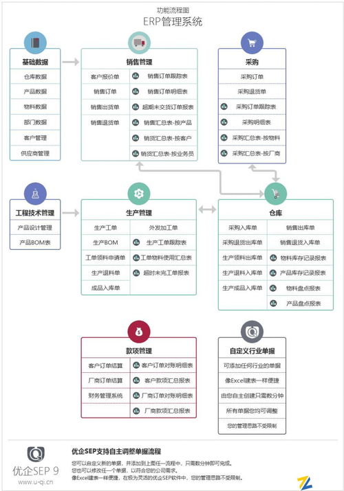 企業erp管理系統 中小企業生產管理系統 企格10