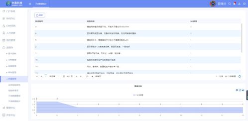 erp進銷存管理系統,建立企業信息化管理平臺