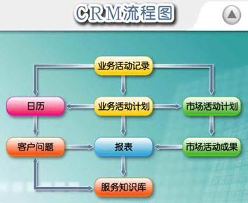 簡述erp系統總的業務流程