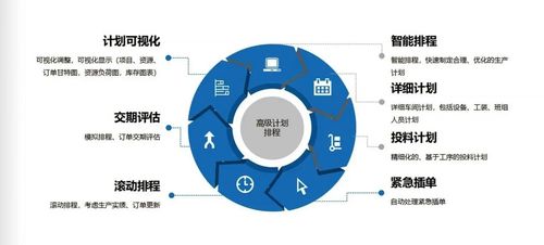 mes系統定制 生產調度車間排班計劃 mes排程排產