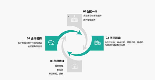 wms系統的使用價值