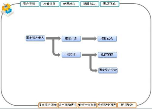 erp企業(yè)管理系統(tǒng)開發(fā)流程
