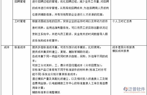 erp是什么系統(tǒng)開發(fā)
