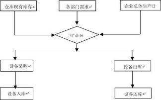 企業(yè)erp財(cái)務(wù)管理系統(tǒng)開發(fā)的功能