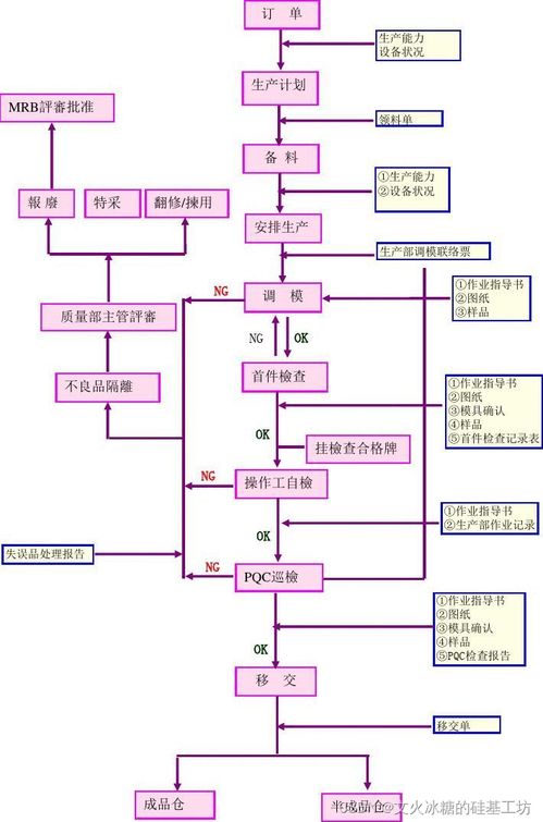 創(chuàng)業(yè)公司實(shí)施erp 2 epr系統(tǒng)功能詳解介紹