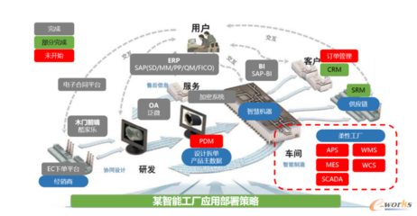 亞控科技:用組態(tài)技術(shù)破解工業(yè)軟件應(yīng)用迷局